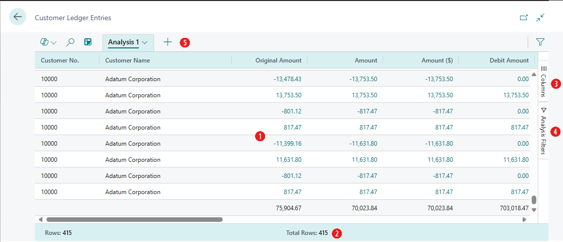 Business Central analysis mode showing a list with grouping, totals and a columns pane